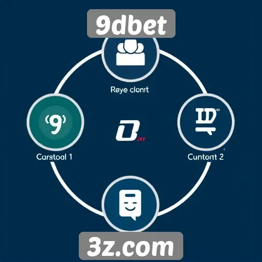 Desempenho do suporte ao cliente no 9dbet