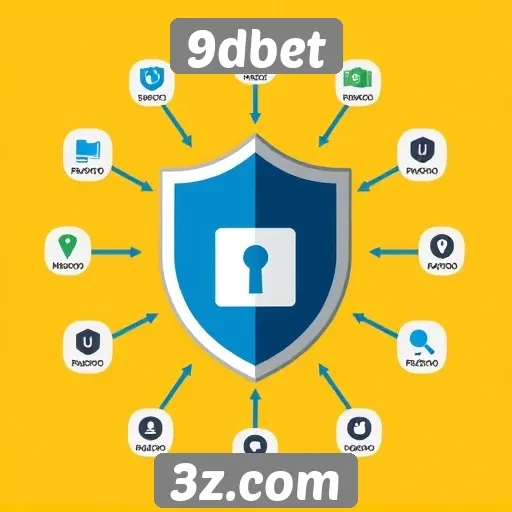 Análise da segurança do site 9dbet